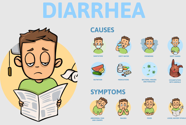 Chronic Diarrhea